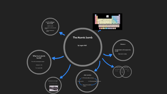 The Atomic bomb by logan holt on Prezi