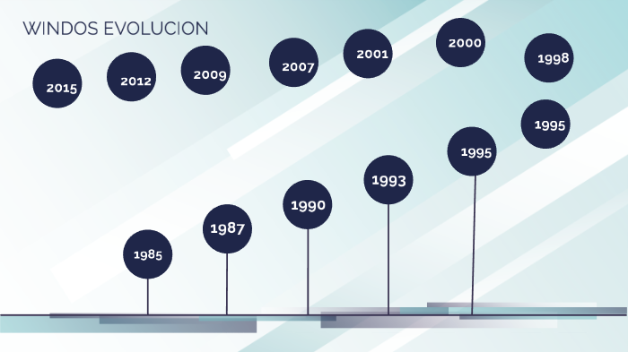 Evolución De Windows By Jonathan Paol Funes Hernendez On Prezi Evolución De Windows By Jonathan Paol Funes Hernendez On Prezi