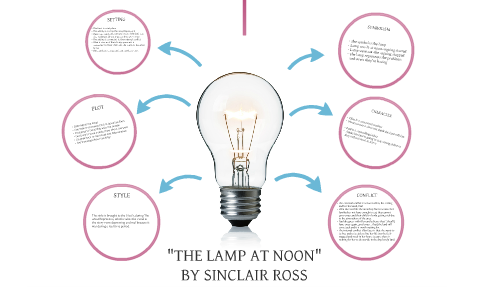 what is the thesis of lamp at noon