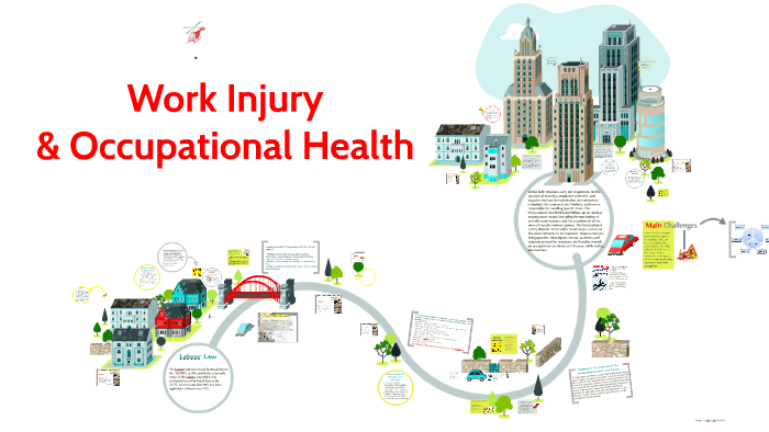 Work Injury by Jawaher AL Tamimi on Prezi
