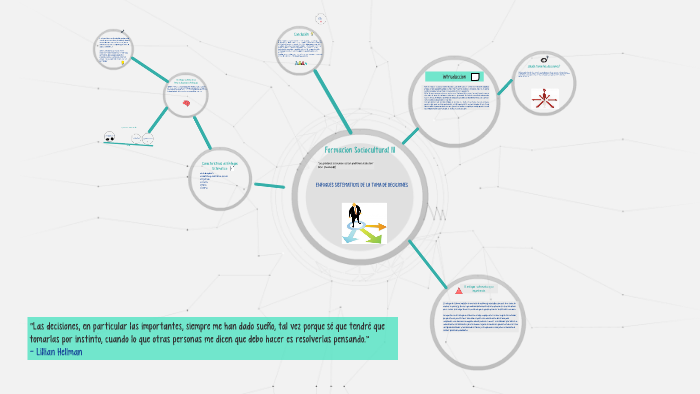 enfoques sistematico de la toma de decisiones by Cristian Luna on Prezi