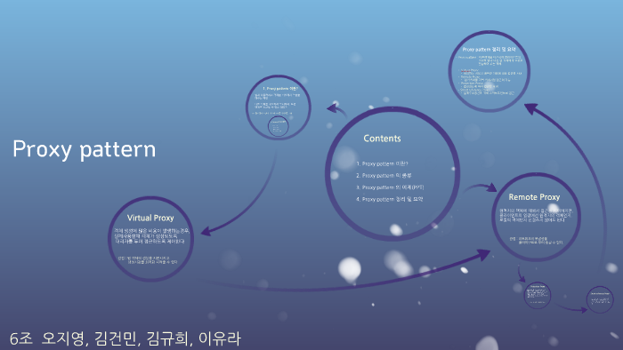 1. Proxy pattern 이란? by 유라 이 on Prezi