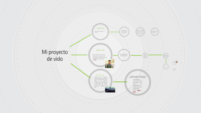 Mi proyecto de vida by OSCAR FREY CAJAMARCA on Prezi