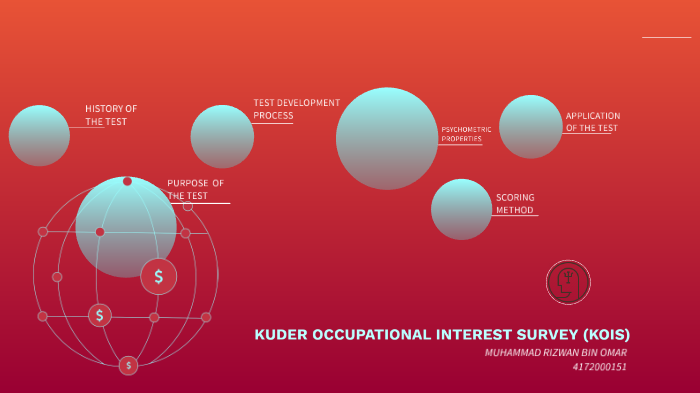 kuder-occupational-interest-survey-kois-by-rizwan-omar