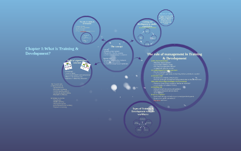 What is Training & Development? by Siti Adilah Abu Bakar on Prezi