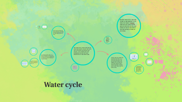 Water cycle by Brooke Carson on Prezi