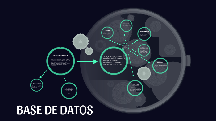 BASE DE DATOS by juan esteban paez cortes on Prezi
