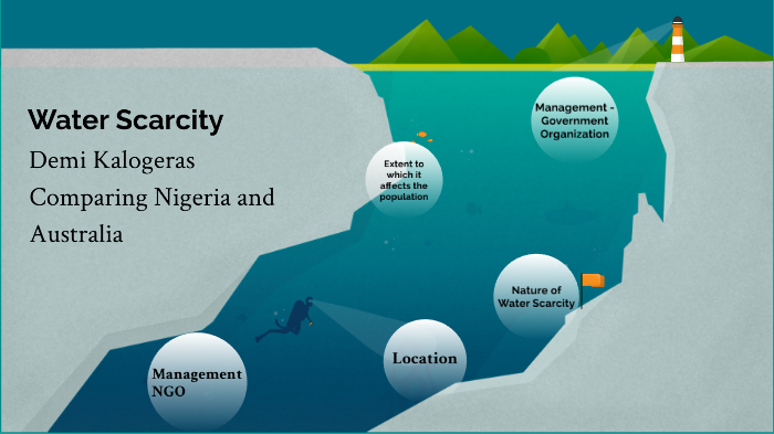 Water Scarcity - Geography Assessment by Demi Kalogeras on Prezi