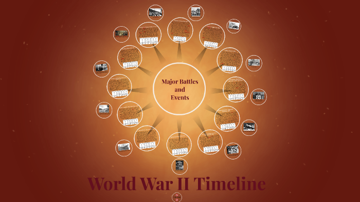 World War II Timeline by nicole johnson on Prezi