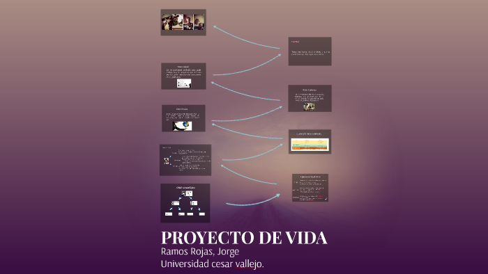 PROYECTO DE VIDA by jorge ramos rojas on Prezi