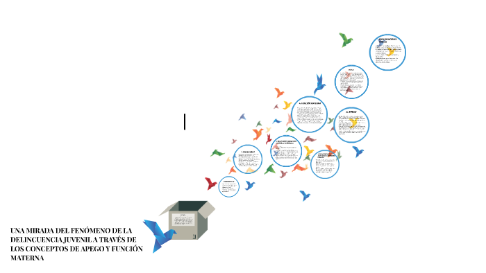 Delincuencia Juvenil By Sofia Rueda On Prezi