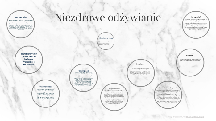 Niezdrowe odżywianie by Wiktoria Szczepaniak on Prezi