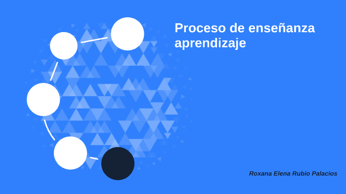 PROCESO DE ENSEÑANZA DE APRENDIZAJE by Roxana Elena rubio palacios on Prezi