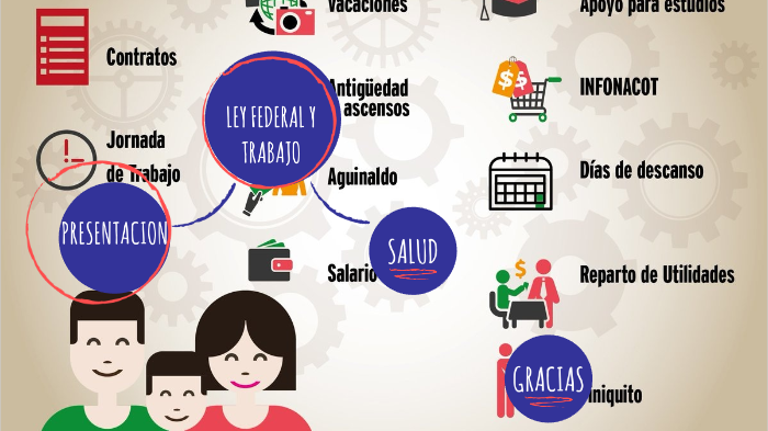 CONDICIONES GENERALES DEL TRABAJO EN COLOMBIA by Yulieth Amaris ...