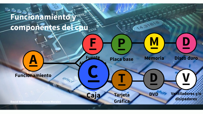 funcionamiento y componentes del cpu by David Martinez on Prezi