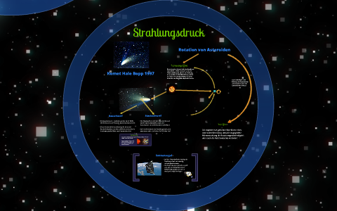 Nachweis von Photonen und Strahlungsdruck by Brian Land