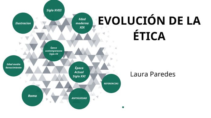 EvoluciÓn De La Ética By Laura Paredes 5775