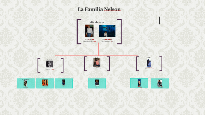 la-familia-nelson-by-taylor-sullivan-on-prezi