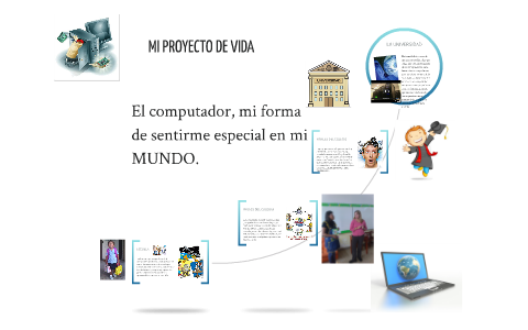 MI PROYECTO DE VIDA by Jorge Ivan Jimenez Sepulveda on Prezi