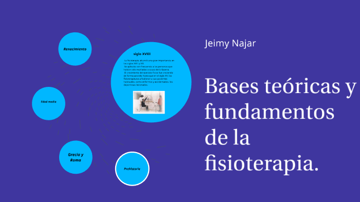 Bases Teóricas Y Fundamentos De La Fisioterapia By Jeimy Najar Noriega ...