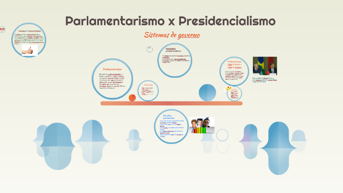 Parlamentarismo x Presidencialismo by Rebeca Marques on Prezi