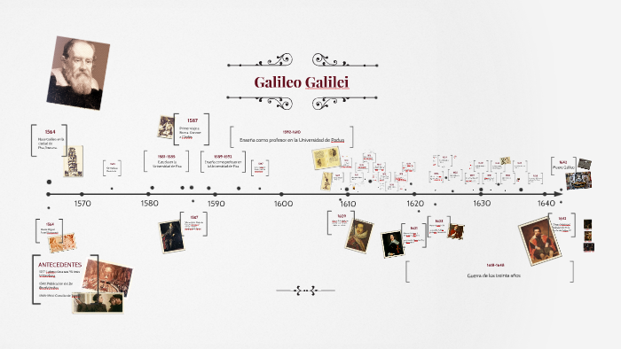 Línea Del Tiempo Galileo Galilei By Leonardo Ruiz On Prezi Next