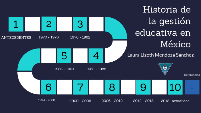 Historia de la gestión educativa en México by LAURA LIZETH MENDOZA on Prezi