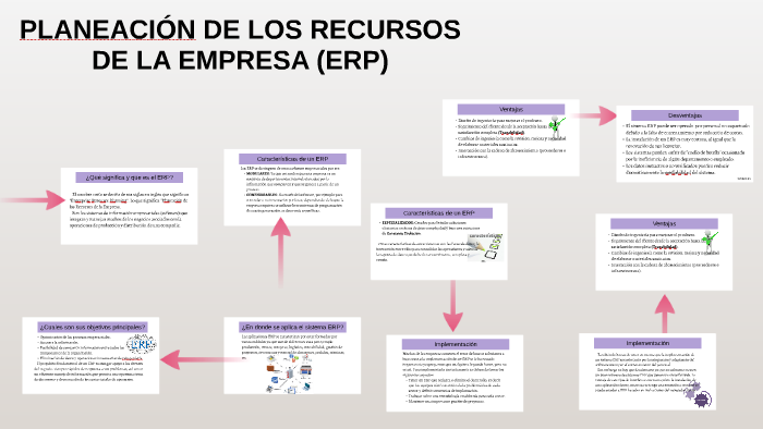 PLANEACIÓN DE LOS RECURSOS DE LA EMPRESA by jose cantero lozano on Prezi