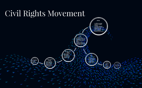 Civil Rights Movement by Xzavier Randle on Prezi