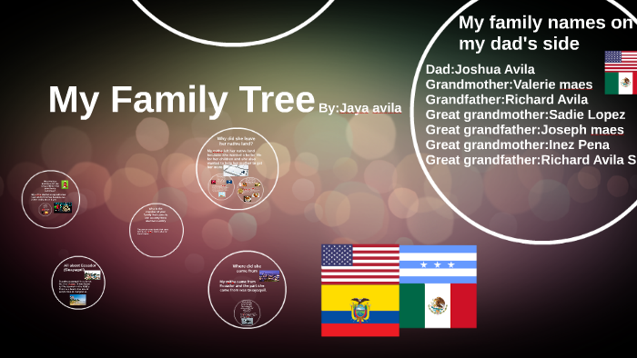 My Family Tree by Jaya avila on Prezi