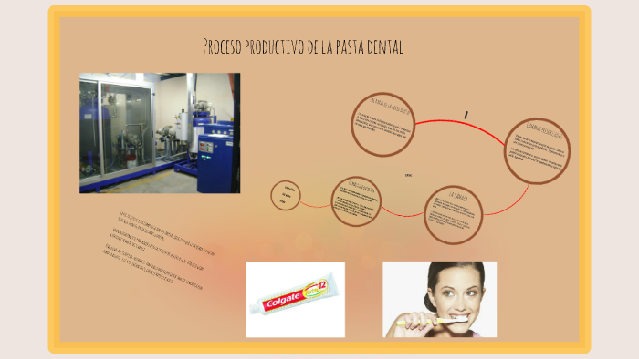 Proceso productivo de la pasta dental by jeronimo silvan on Prezi