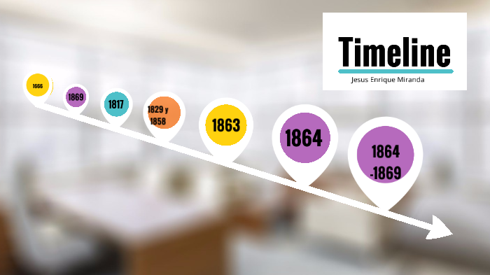 evolución de la tabla periodica by Chucho Miranda on Prezi