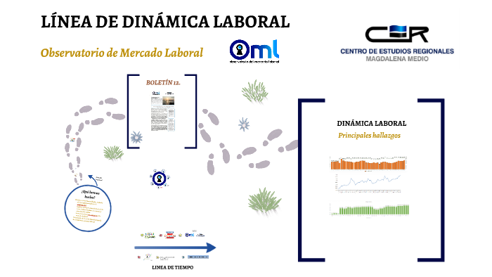 PRESENTACIÓN AVANCES EN LA POLÍTICA PÚBLICA DE EMPLEO ...