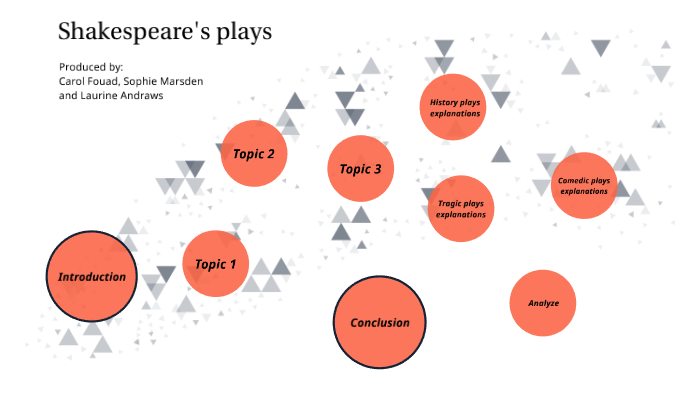 English Project by myprojects myprojects on Prezi
