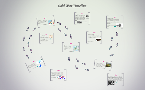 Cold War Timeline by Michala Mayhugh on Prezi