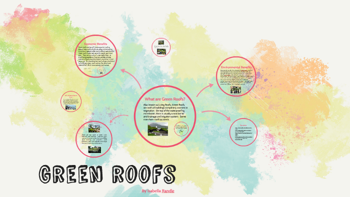 Green roofs by Bella Randle on Prezi