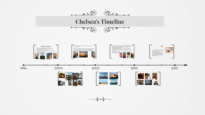 Chelsea's Timeline By Chelsea Ames