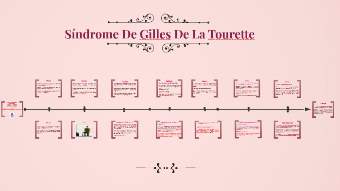 Síndrome De Gilles De La Tourette by Paula Pagliarini