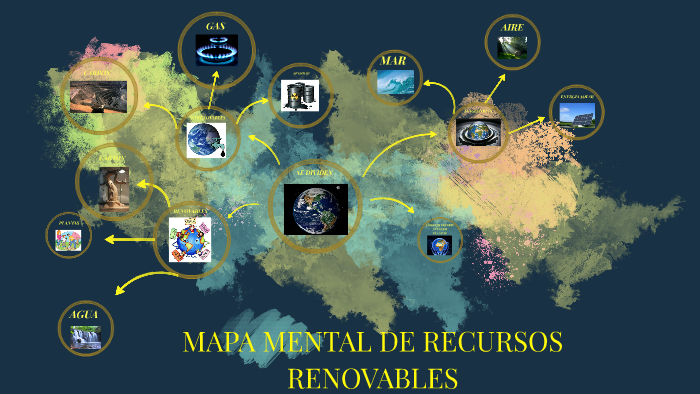 MAPA MENTAL DE RECURSOS RENOVABLES by stiven perez morales on Prezi Next