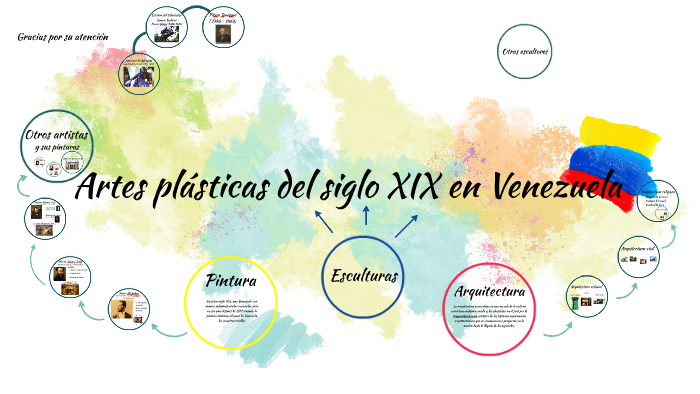 Artes Plásticas En Venezuela En El Siglo Xix By Raúl González On Prezi 6962