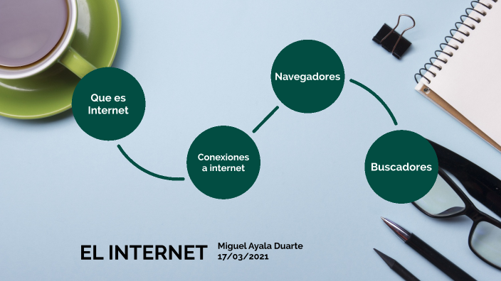 EL INTERNET by Miguel Ayala on Prezi