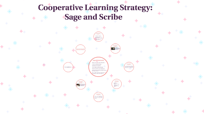 Cooperative Learning Strategy Sage And Scribe By Erica Stadler cooperative-learning-strategy-sage-and-scribe-by-erica-stadler