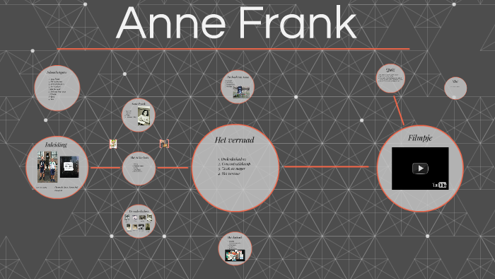 Anne Frank by B P on Prezi