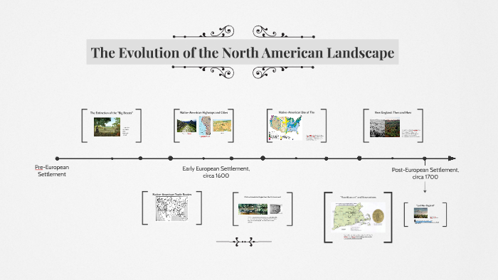 The Evolution of the North American Landscape by Matthew Dunne