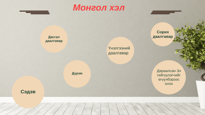 Дараалсан гурван гийгүүлэгчийн дүрэм by Svnjee Svnjidmaa on Prezi