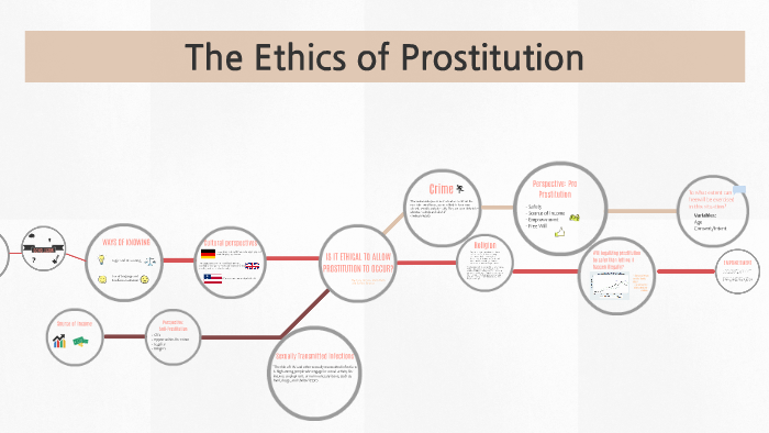 The Business Of Prostitution As An Ethical