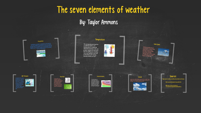 the-seven-elements-of-weather-by-taylor-ammons