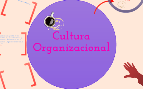Cultura Organizacional by ana belem ovando on Prezi