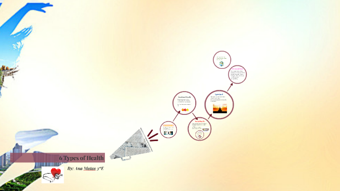 6 Types of Health by Ana 2004 on Prezi