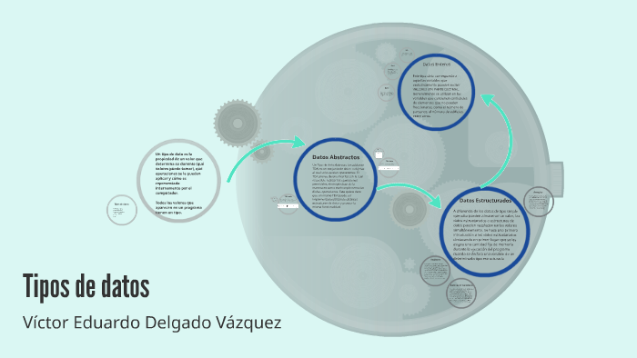 Tipos de datos by Victor Delgado on Prezi